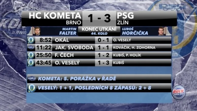 Sestřih a ohlasy utkání Brno - Zlín