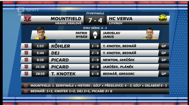 Sestřih a ohlasy 5. čtvrtfinále Hradec Králové - Litvínov