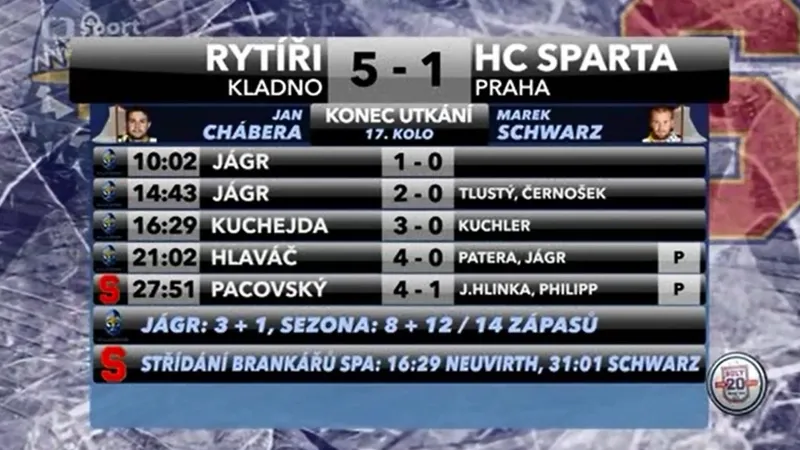 Sestřih a ohlasy utkání Rytíři Kladno - Sparta