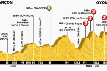 Profil jedenácté etapy Tour de France Besancon – Oyonnax