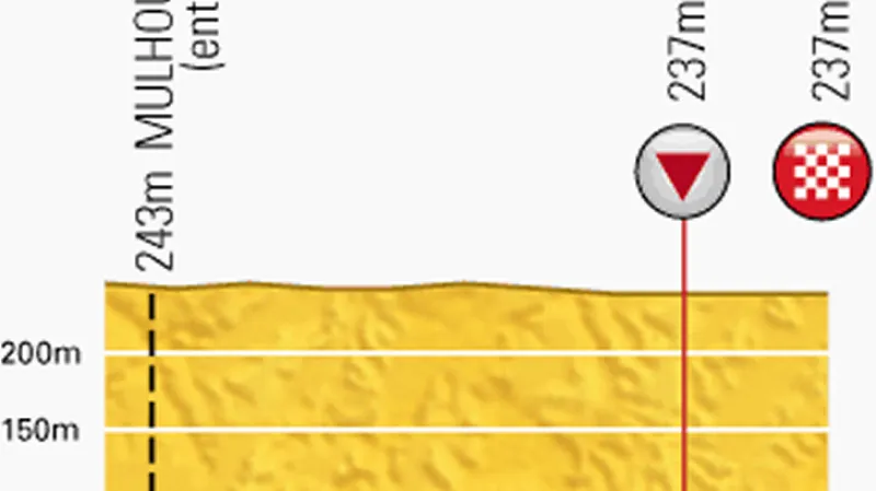 Profil finiše deváté etapy Tour de France Gérardmer – Mulhouse
