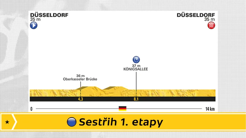 Sestřih 1. etapy Tour de France 2017