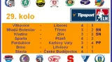 Výsledky 29. kola extraligy