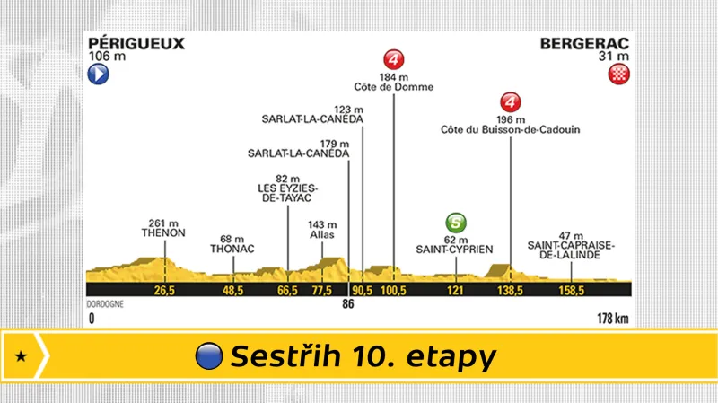 Sestřih 10. etapy Tour de France
