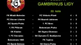 Výsledky 22. kola první fotbalové ligy