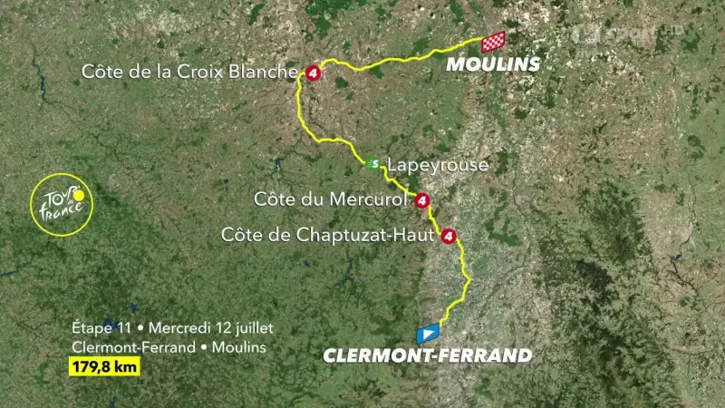 Představení 11. etapy Tour de France