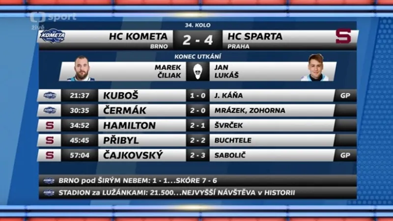 Sestřih a ohlasy utkání Brno - Sparta