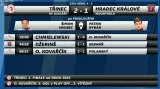 Sestřih a ohlasy 6. semifinále Třinec - Hradec Králové