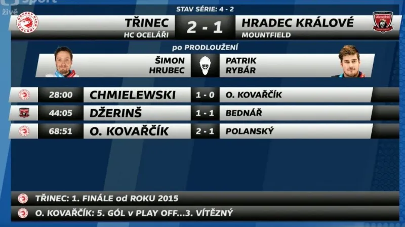 Sestřih a ohlasy 6. semifinále Třinec - Hradec Králové