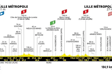 Profil 1. etapy Tour de France 2025