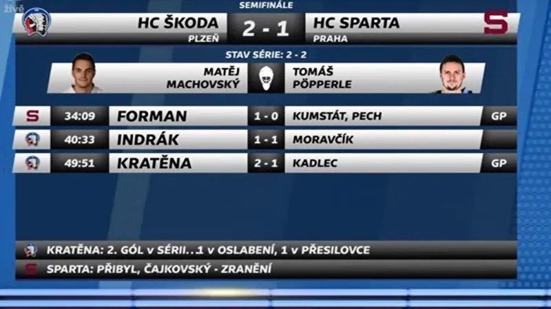 Sestřih a ohlasy 4. semifinále Plzeň - Sparta