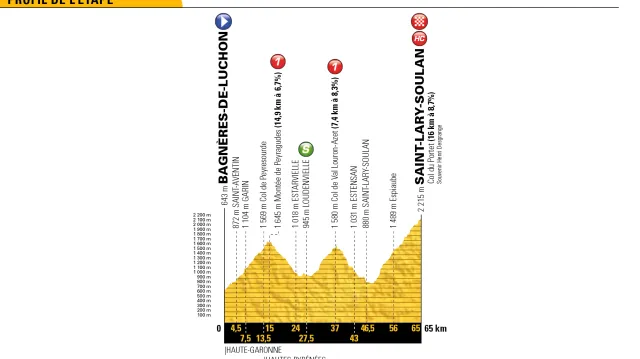 Záznam 17. etapy Tour de France 2018