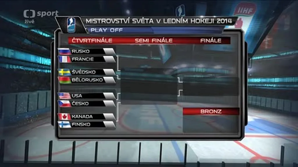 Pavouk čtvrtfinále MS v Bělorusku