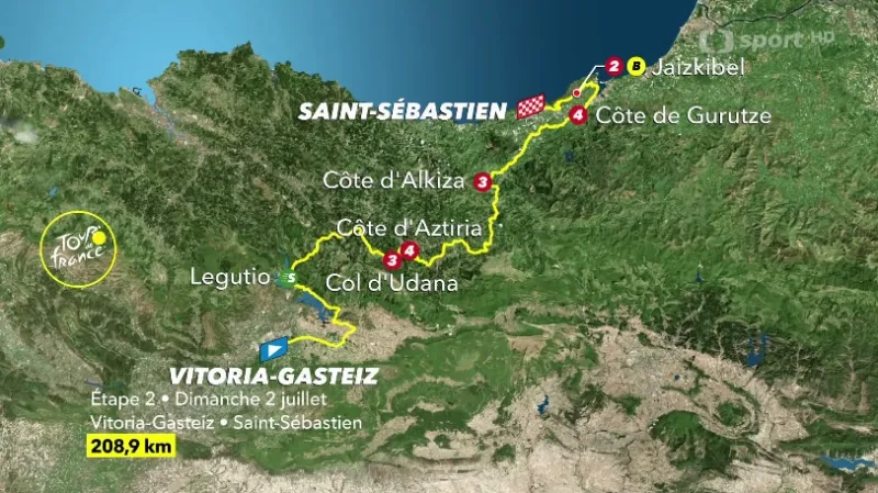 Představení 2. etapy Tour de France