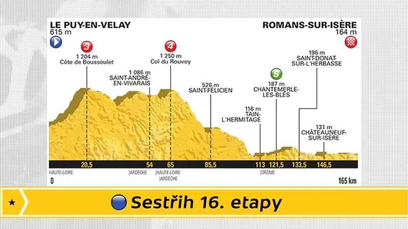 Sestřih 16. etapy Tour de France