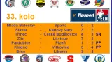 Výsledky 33. kola