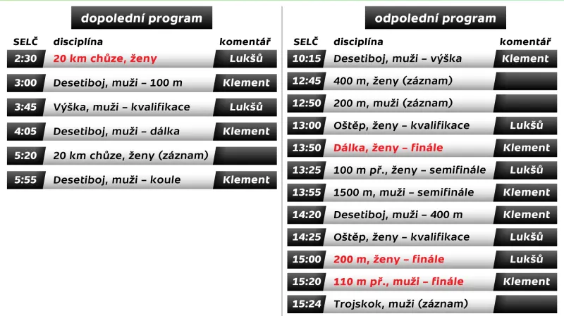 Program MS v atletice 2015 – pátek 28. srpna