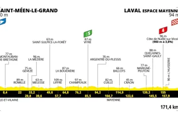 Profil 8. etapy Tour de France 2025