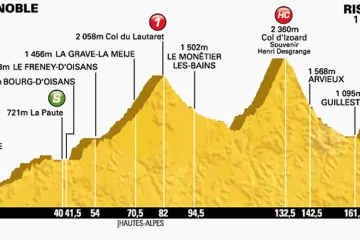 Profil čtrnácté etapy Tour de France Grenoble – Risoul