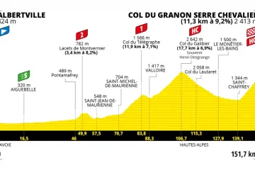 Profil 11. etapy Tour de France 2022