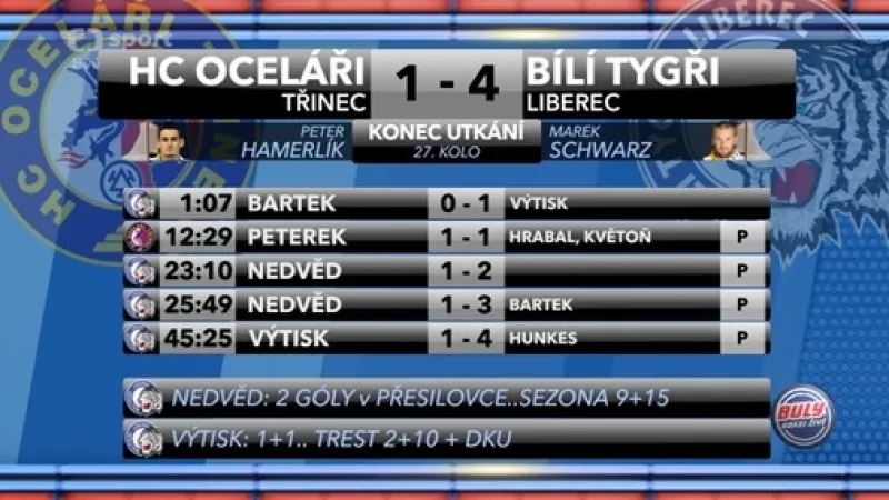 Sestřih a ohlasy utkání Třinec - Liberec