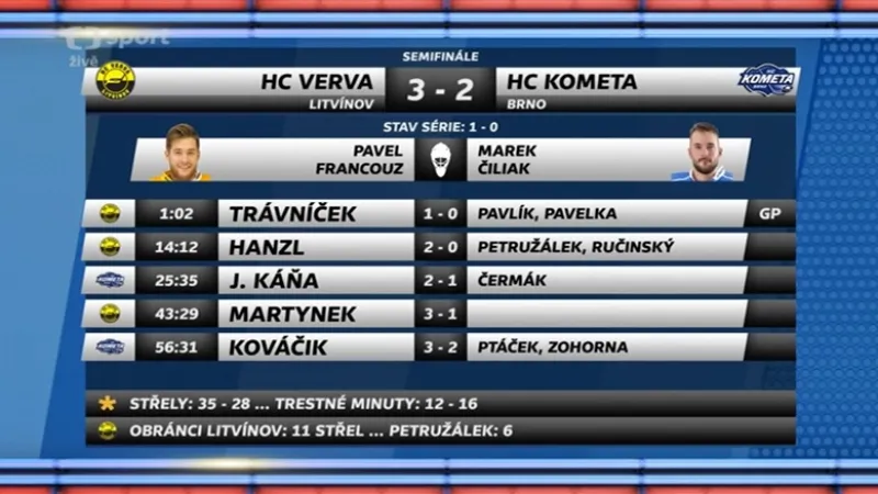 Sestřih a ohlasy utkání Litvínov - Brno