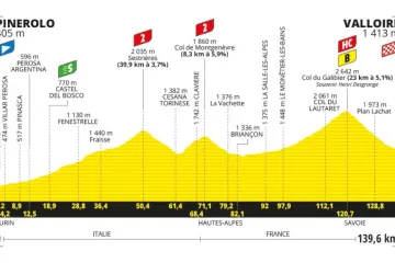 Profil 4. etapy Tour de France 2024
