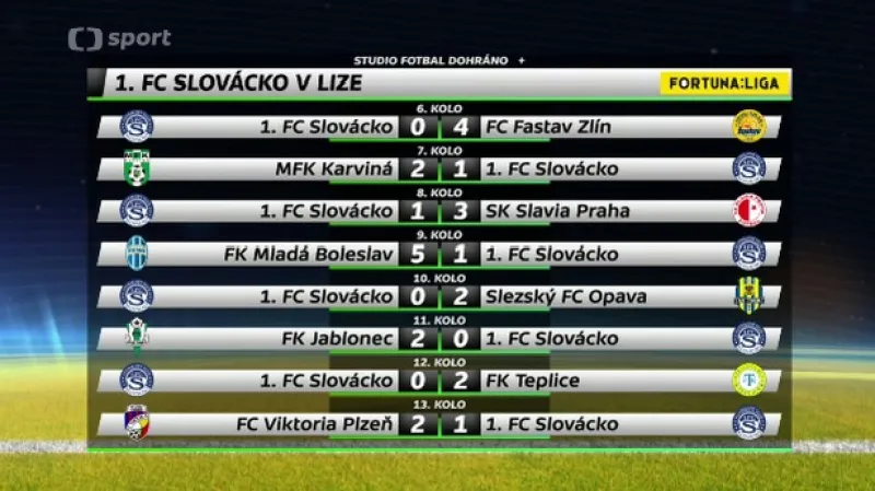 1. FC Slovácko v nejvyšší soutěži