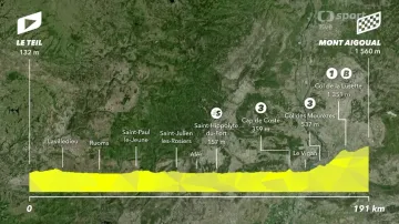 Představení 6. etapy Tour de France