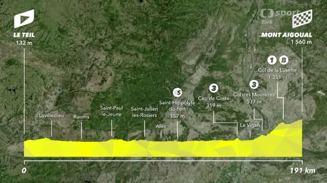 Představení 6. etapy Tour de France
