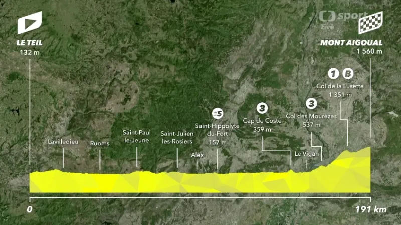 Představení 6. etapy Tour de France