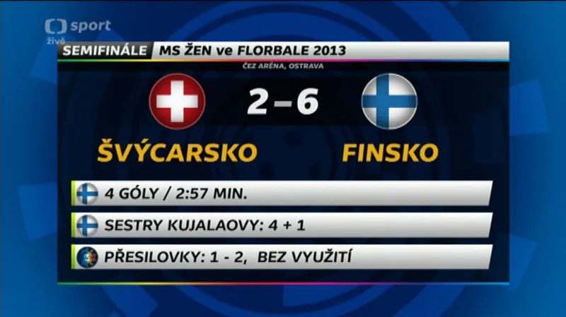 Sestřih utkání MS ve florbale: Švýcarsko - Finsko