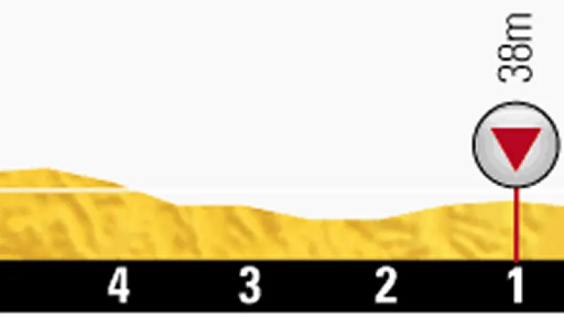 Profil finiše jednadvacáté etapy Tour de France Évry – Paříž