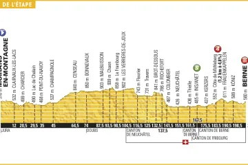 Profil 16. etapy Tour de France 2016