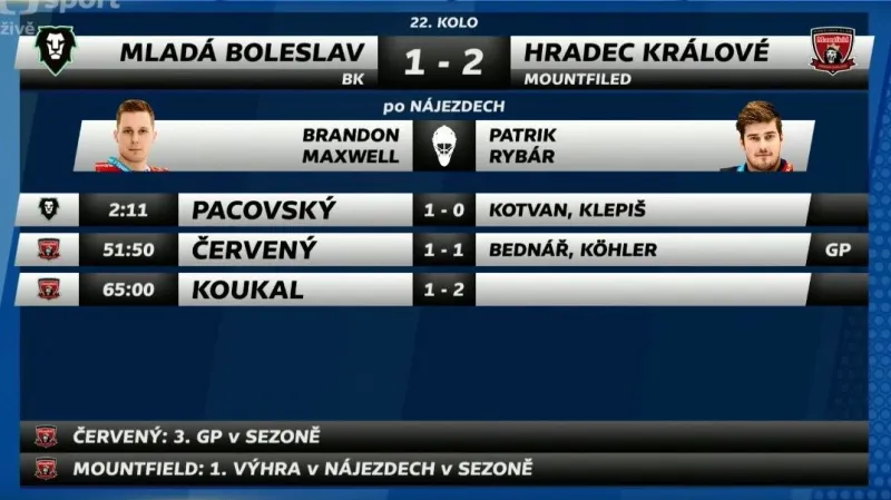 Sestřih a ohlasy utkání Mladá Boleslav - Hradec Králové