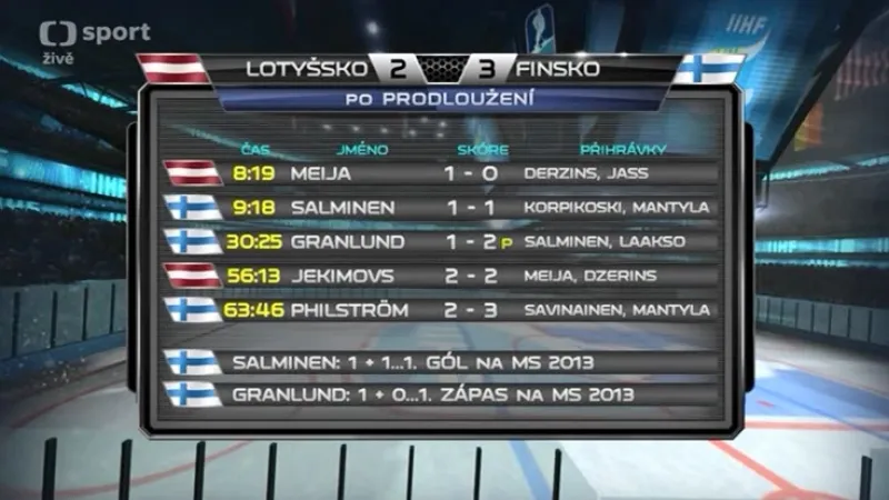 Sestřih utkání Lotyšsko - Finsko