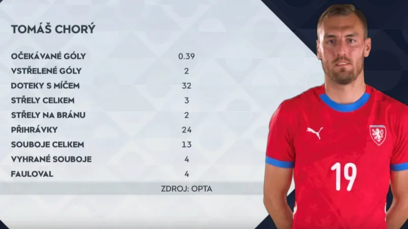 Tomáš Chorý v zápase s Albánií