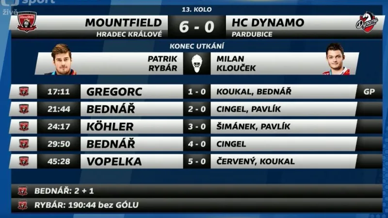 Sestřih a ohlasy utkání Hradec Králové - Pardubice