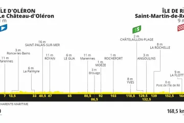 Profil 10. etapy Tour de France 2020
