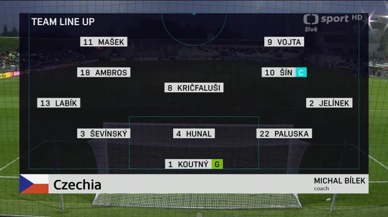 Sestřih utkání Česko 21 – Ázerbájdžán 21