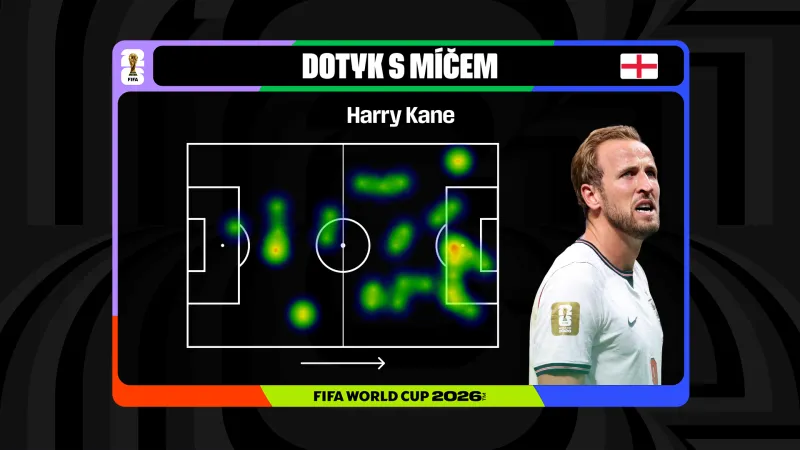 Harry Kane a jeho dotyk s míčem v zápase Anglie s Kongem