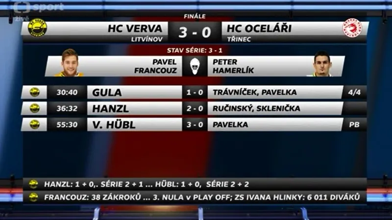 Sestřih a ohlasy utkání Litvínov - Třinec