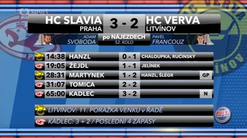 Ohlasy utkání Slavia - Litvínov