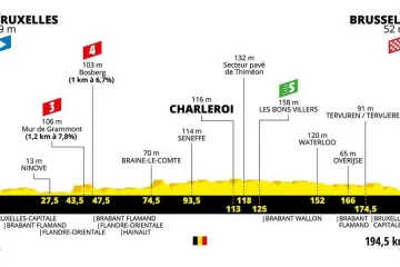 Profil 1. etapy Tour de France 2019