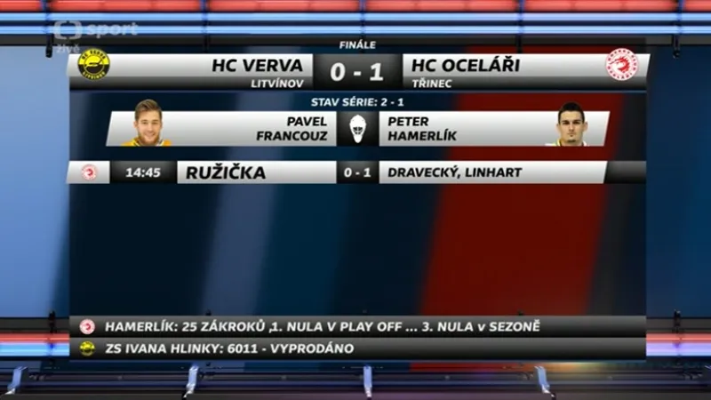 Sestřih a ohlasy utkání Litvínov - Třinec