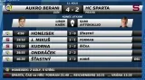 Sestřih utkání Zlín - Sparta Praha