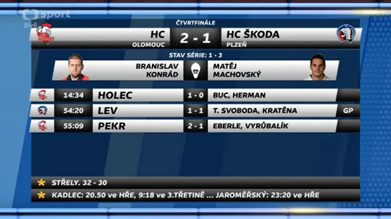Sestřih a ohlasy utkání 4. čtvrtfinále Olomouc - Plzeň