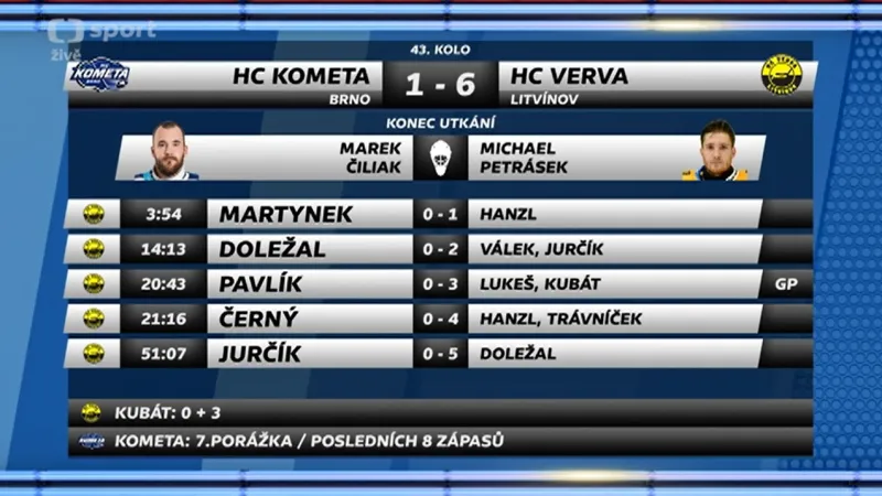 Sestřih a ohlasy utkání Kometa Brno - Litvínov