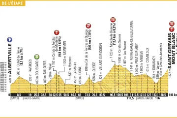 Profil 19. etapy Tour de France 2016