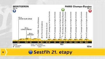 Sestřih 21. etapy Tour de France